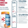image:imageDymatize ISO100 Protein Powder 100 Whey Isolate Gourmet Chocolate  25g Protein Hydrolyzed FastAbsorbing Supports Muscle Health 55g BCAAs GlutenFree 76 Servings 5 lbSalted Caramel