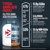 image:imageDymatize ISO100 Protein Powder 100 Whey Isolate Gourmet Chocolate  25g Protein Hydrolyzed FastAbsorbing Supports Muscle Health 55g BCAAs GlutenFree 76 Servings 5 lbChocolate Peanut Butter