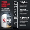 image:imageDymatize Super Mass Gainer Protein Powder Rich Chocolate 52g Protein 1g Creatine 1280 Calories 107g BCAAs 245g Carbs Contains Whey Protein Powder Isolate and Casein 8 ServingsVanilla